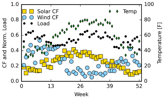 Energies 16 01999 g003