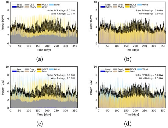 Energies 16 01999 g005