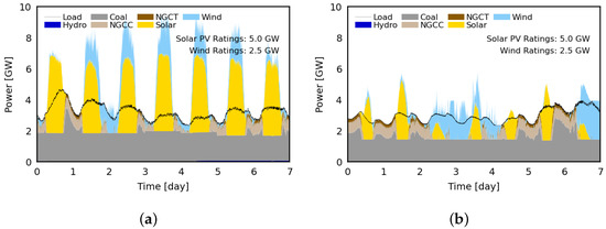 Energies 16 01999 g006