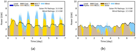 Energies 16 01999 g007