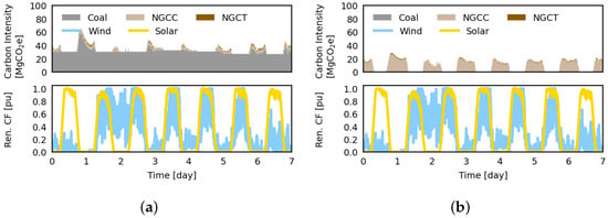 Energies 16 01999 g009