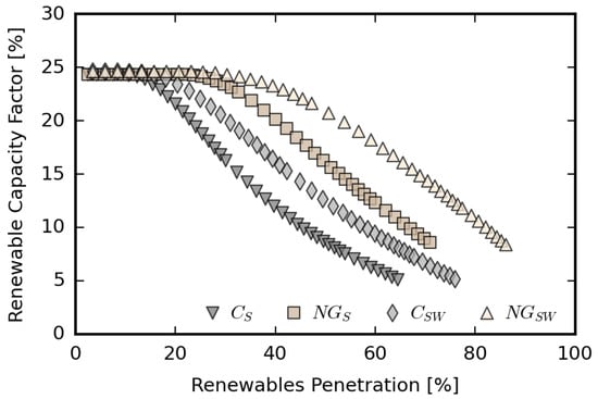 Energies 16 01999 g011