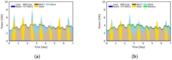 Energies 16 01999 g012
