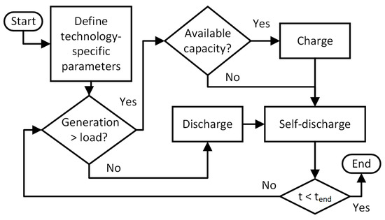 Energies 16 01999 g013