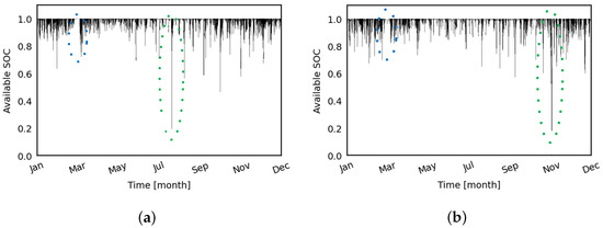 Energies 16 01999 g014