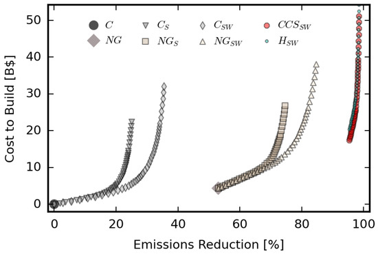 Energies 16 01999 g015