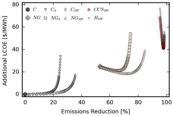 Energies 16 01999 g016