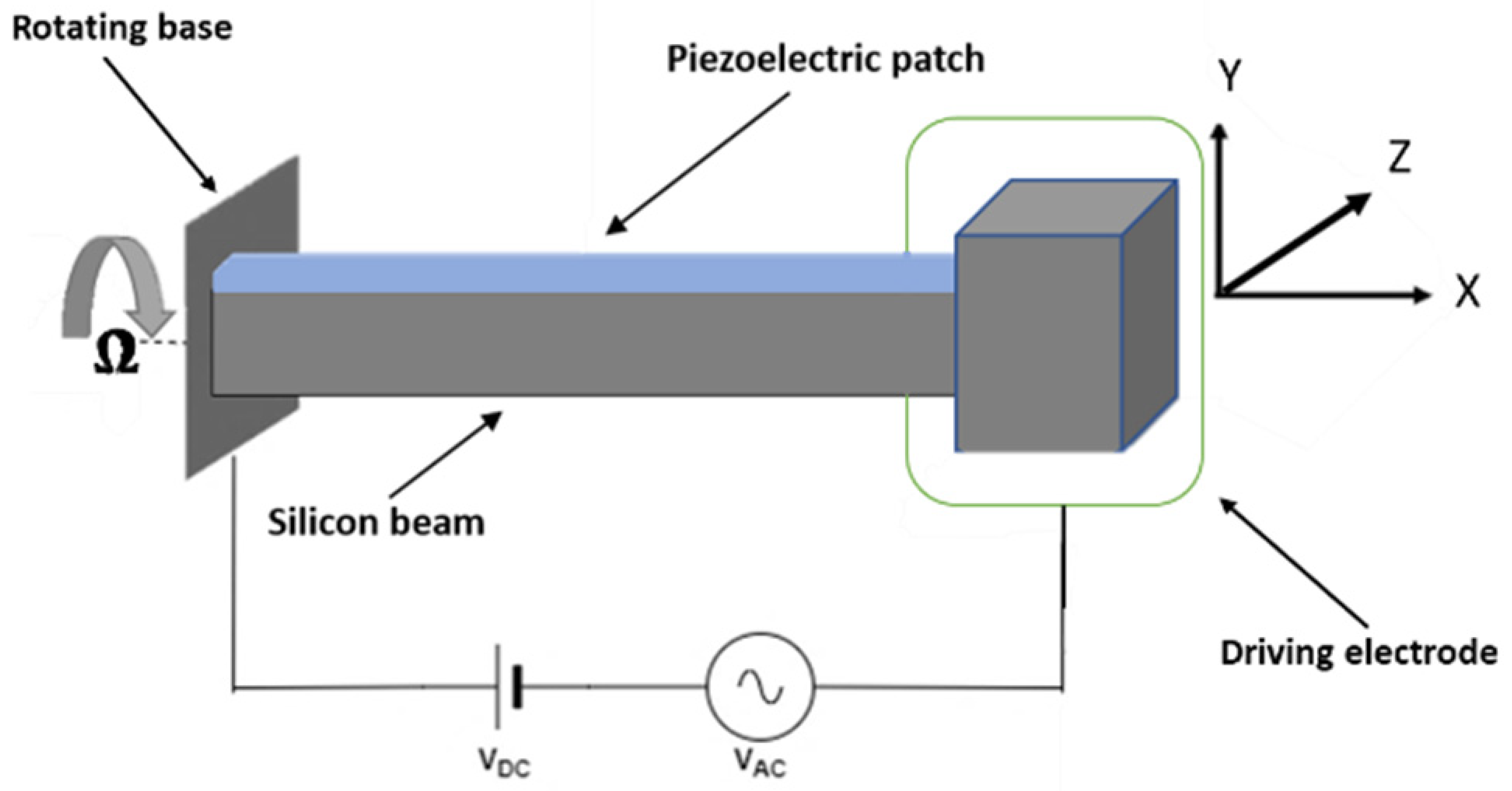 Energies 16 02000 g001 Energies 16 02000 g001