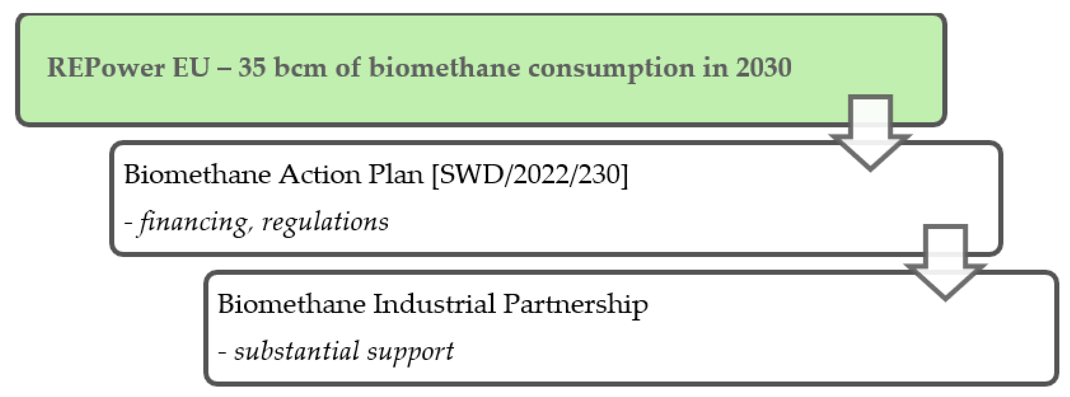 Energies 16 02001 g003