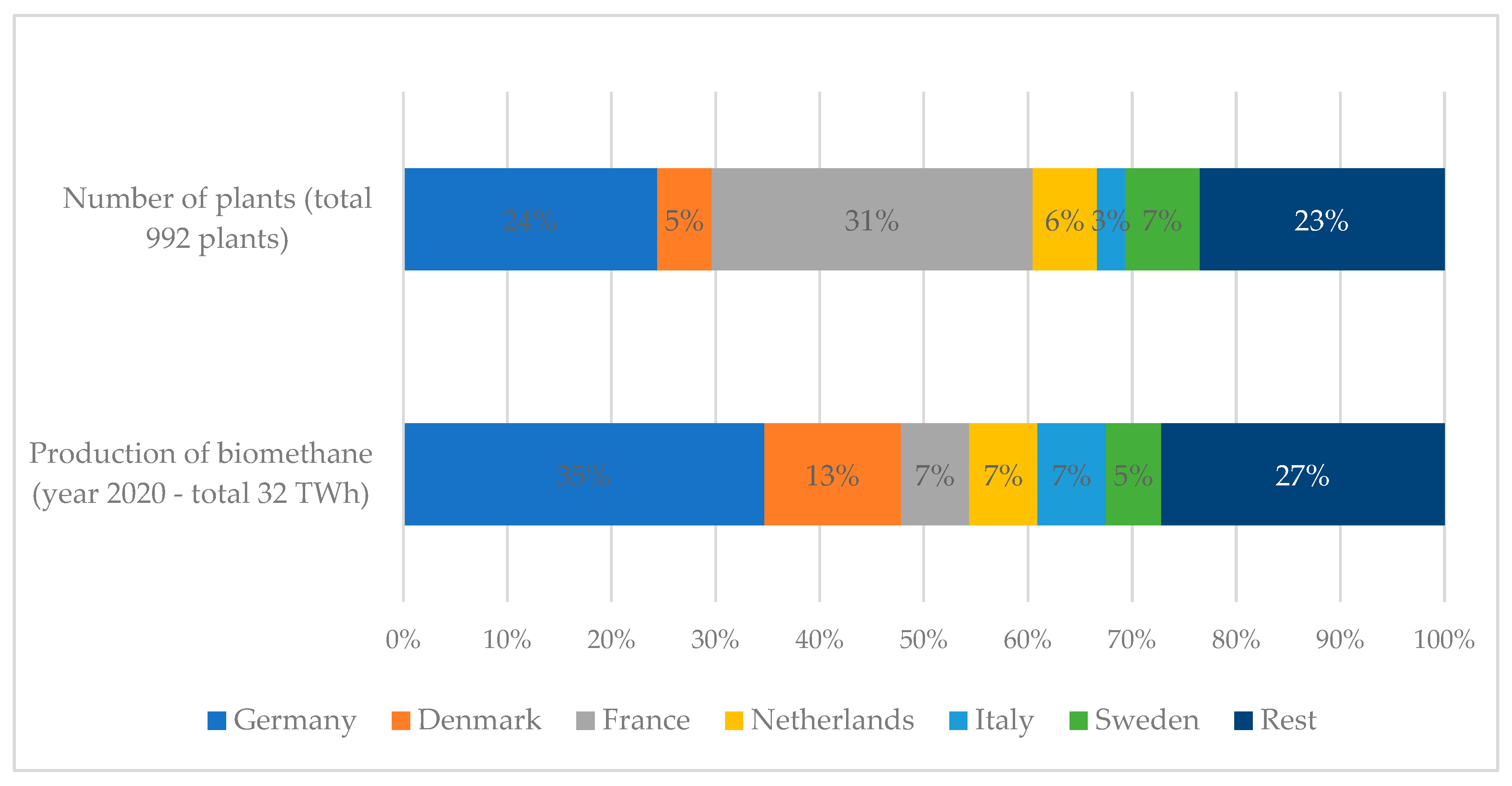 Energies 16 02001 g005