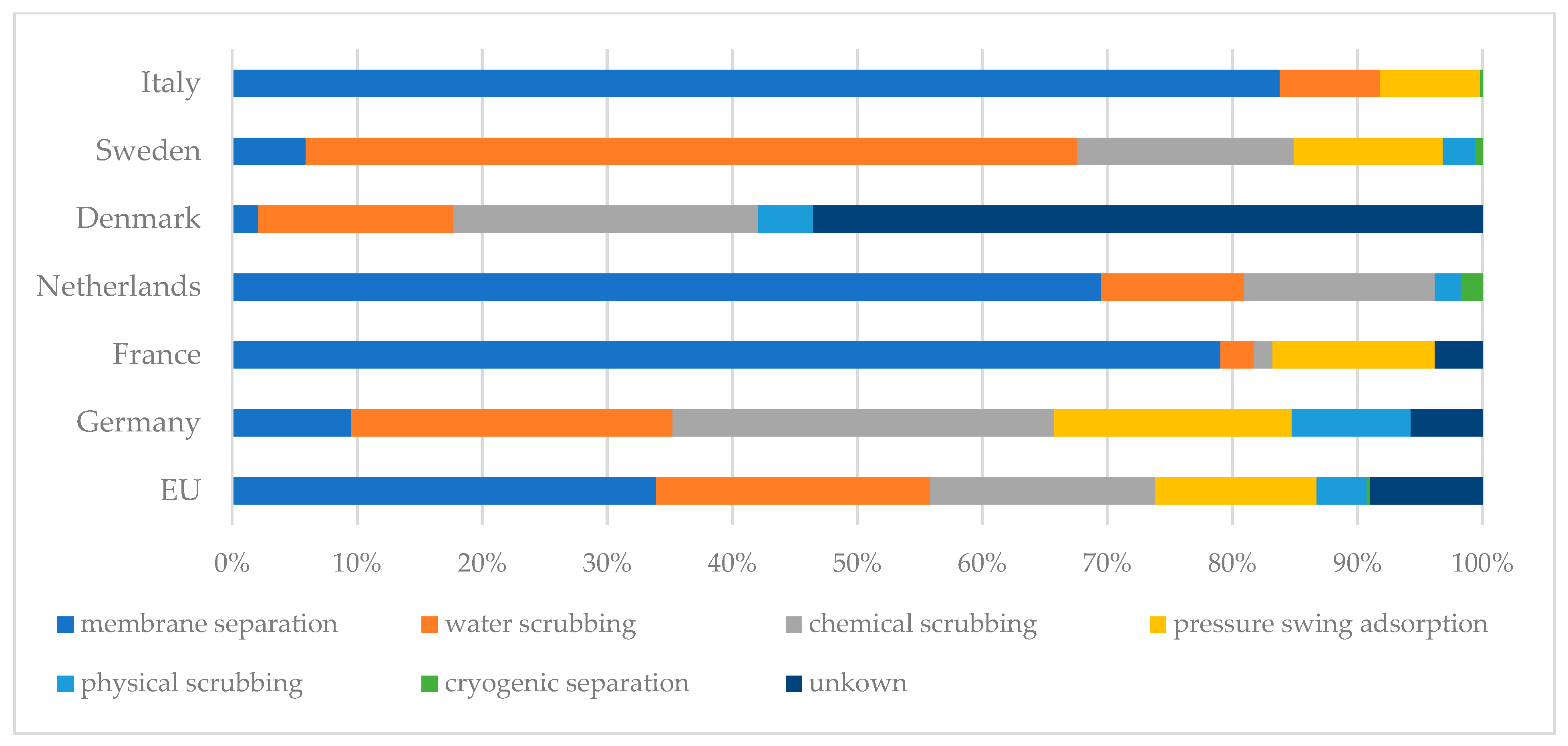 Energies 16 02001 g006