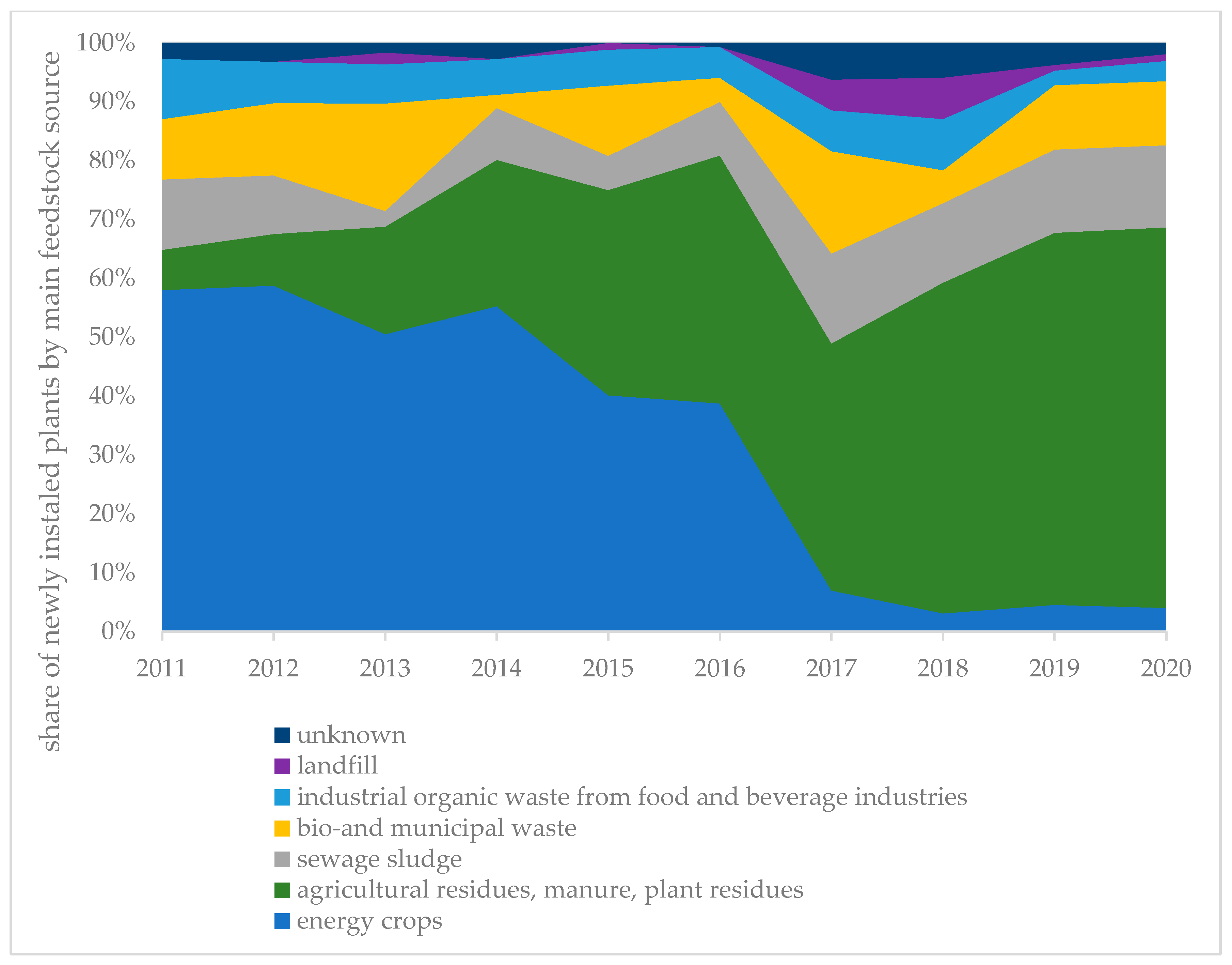 Energies 16 02001 g007
