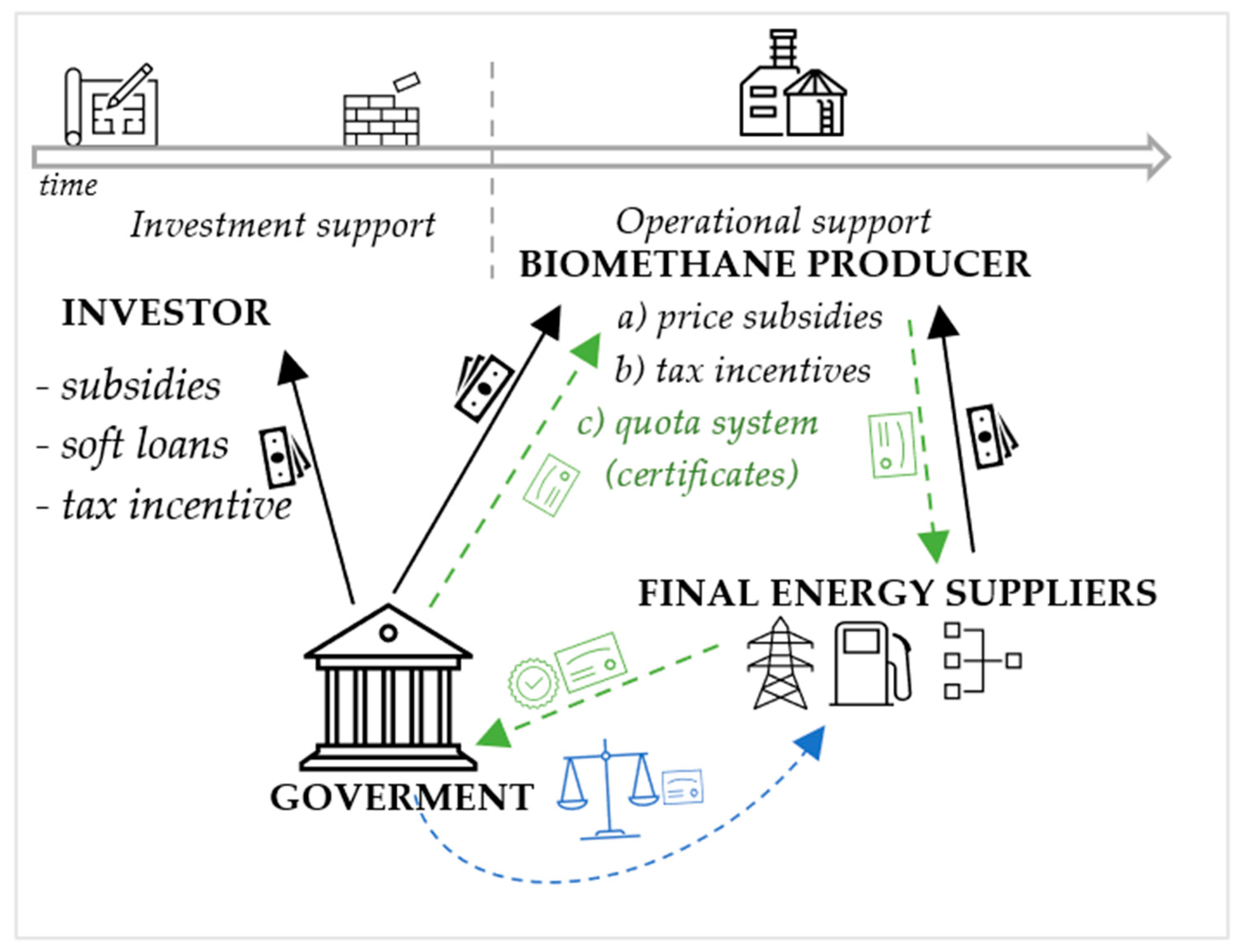 Energies 16 02001 g014