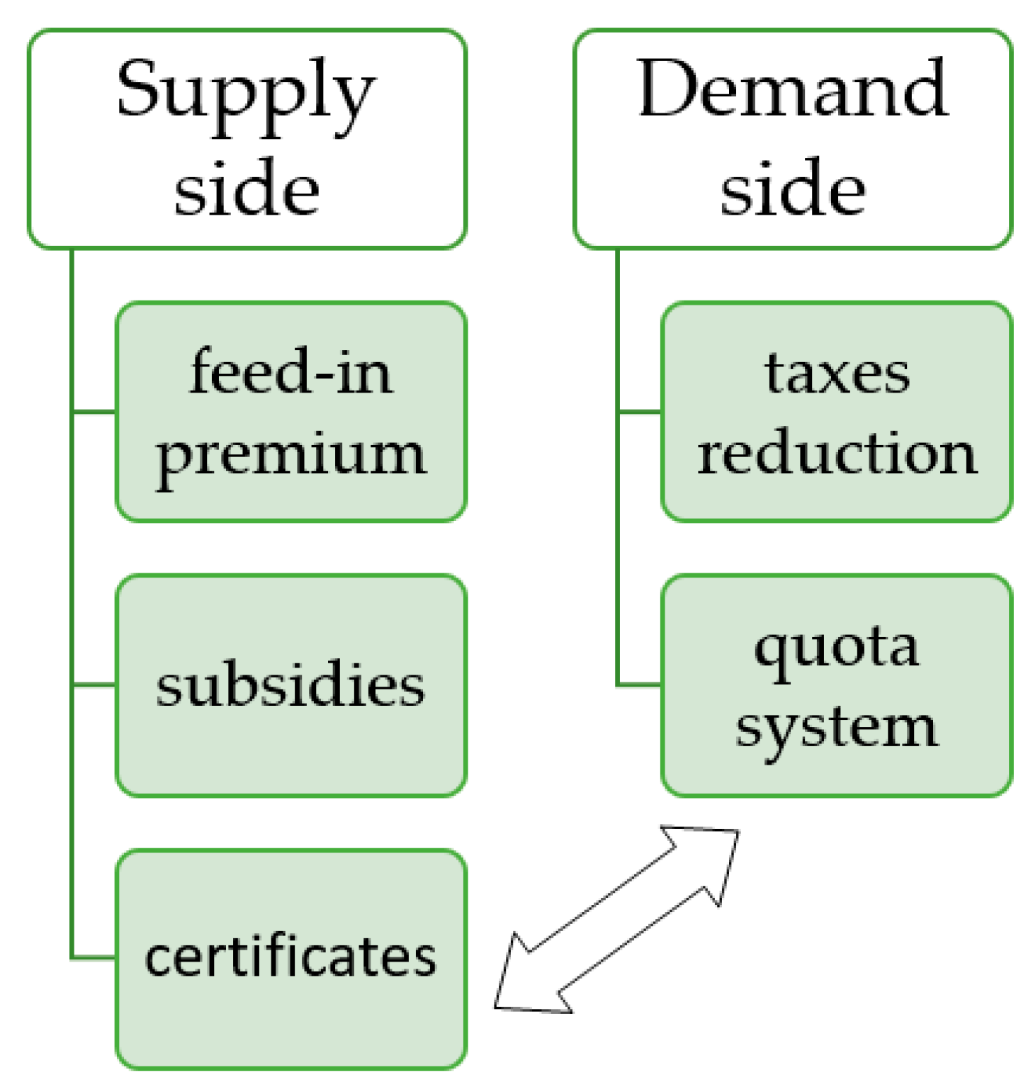 Energies 16 02001 g015