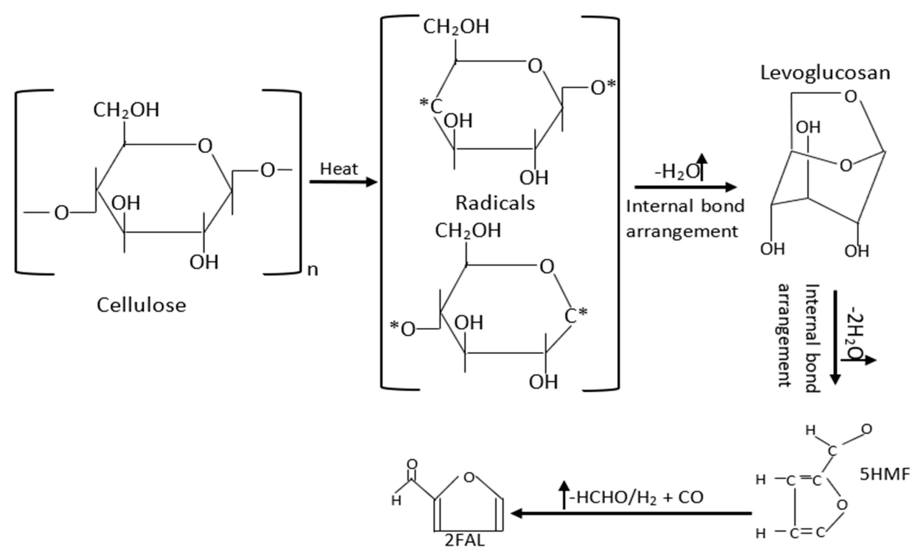 Energies 16 02002 g003