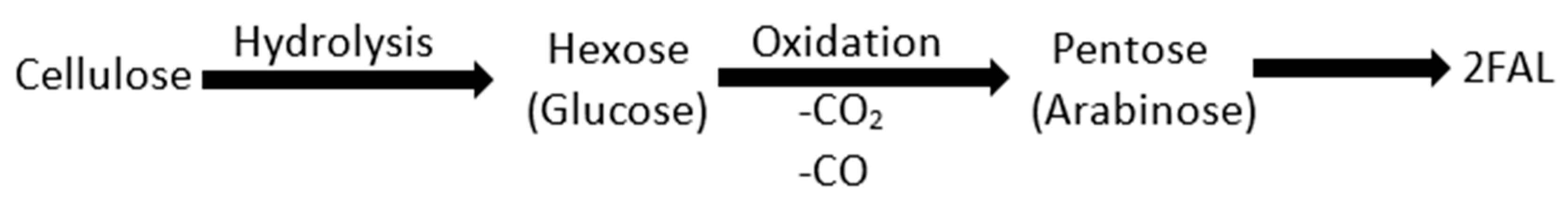 Energies 16 02002 g005