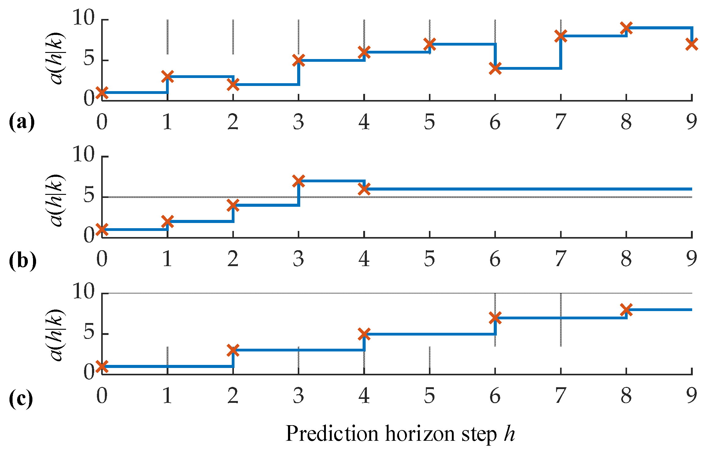 Energies 16 02006 g003 Energies 16 02006 g003