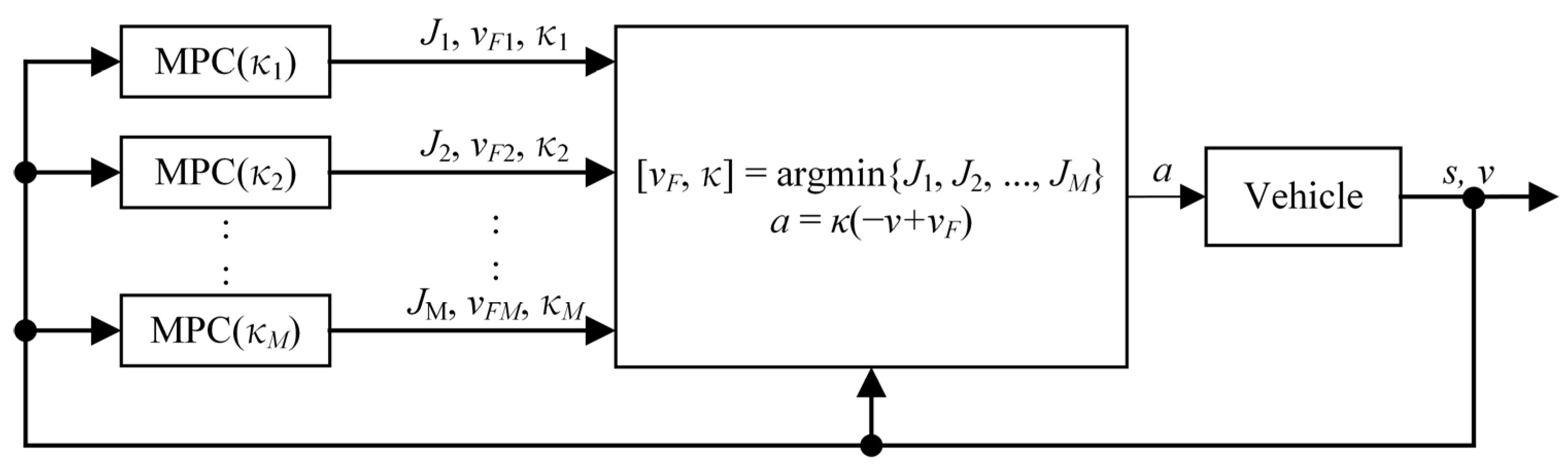 Energies 16 02006 g005 Energies 16 02006 g005