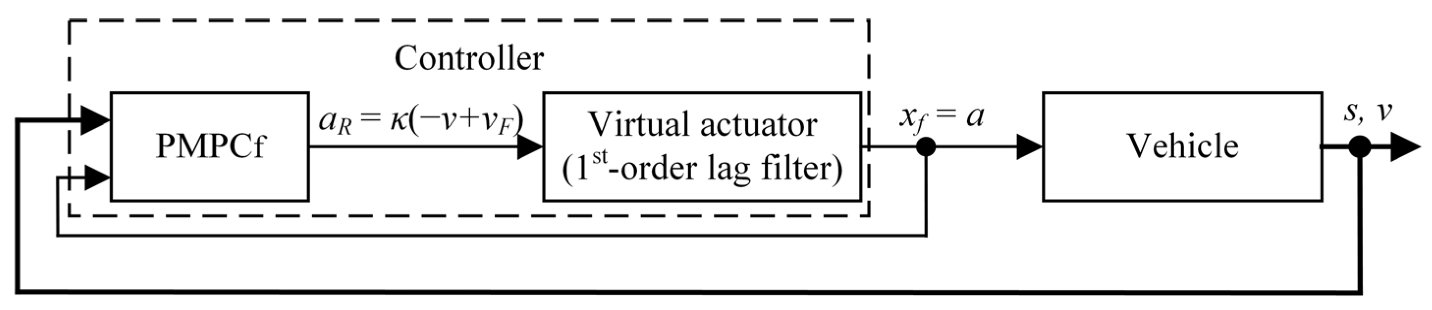 Energies 16 02006 g006 Energies 16 02006 g006