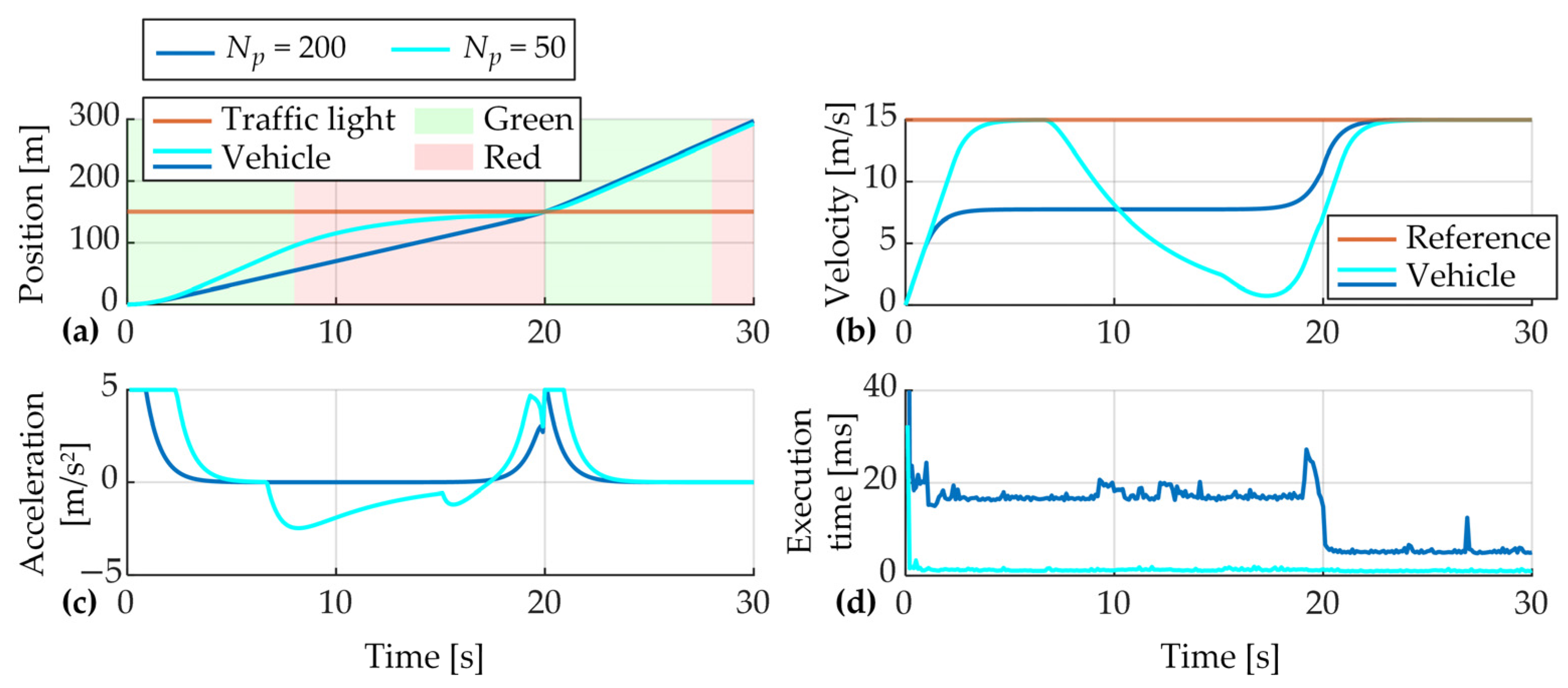 Energies 16 02006 g007 Energies 16 02006 g007