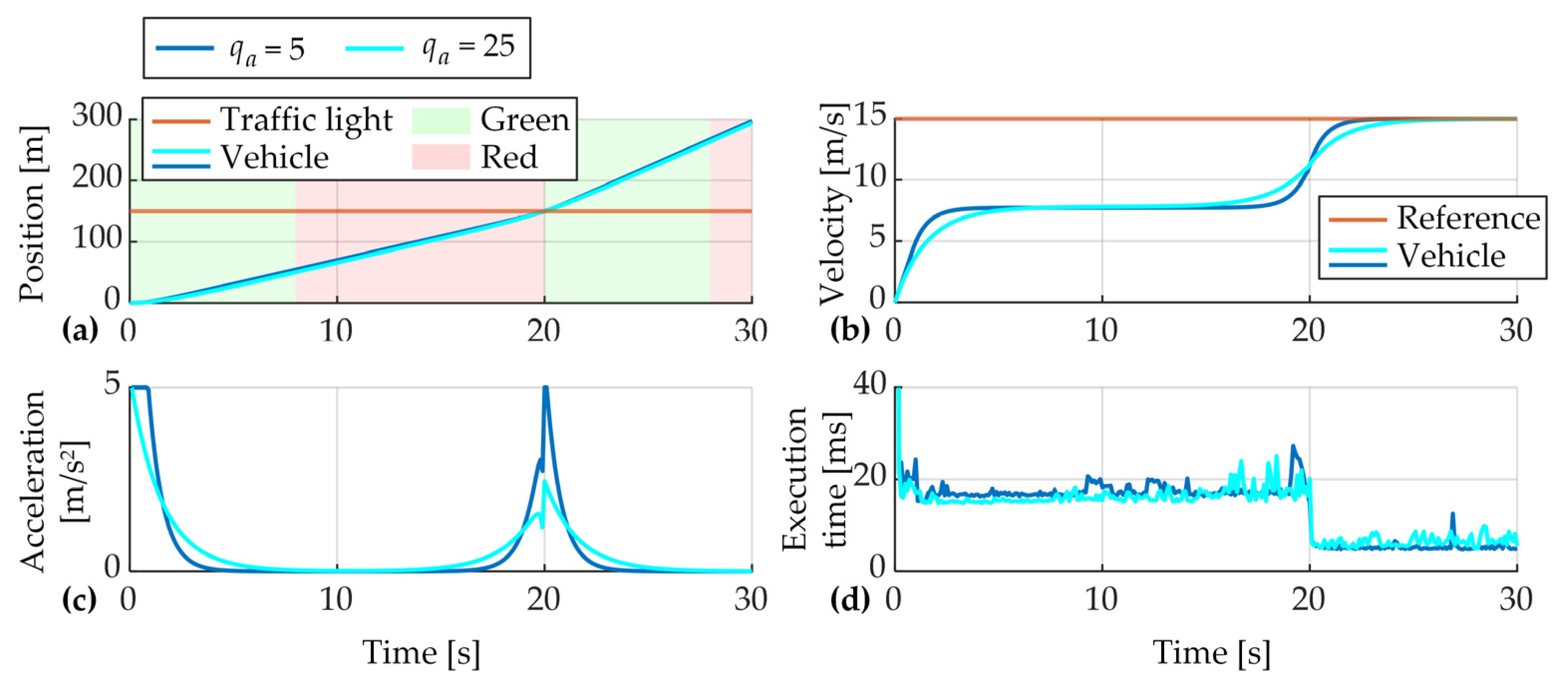 Energies 16 02006 g010 Energies 16 02006 g010