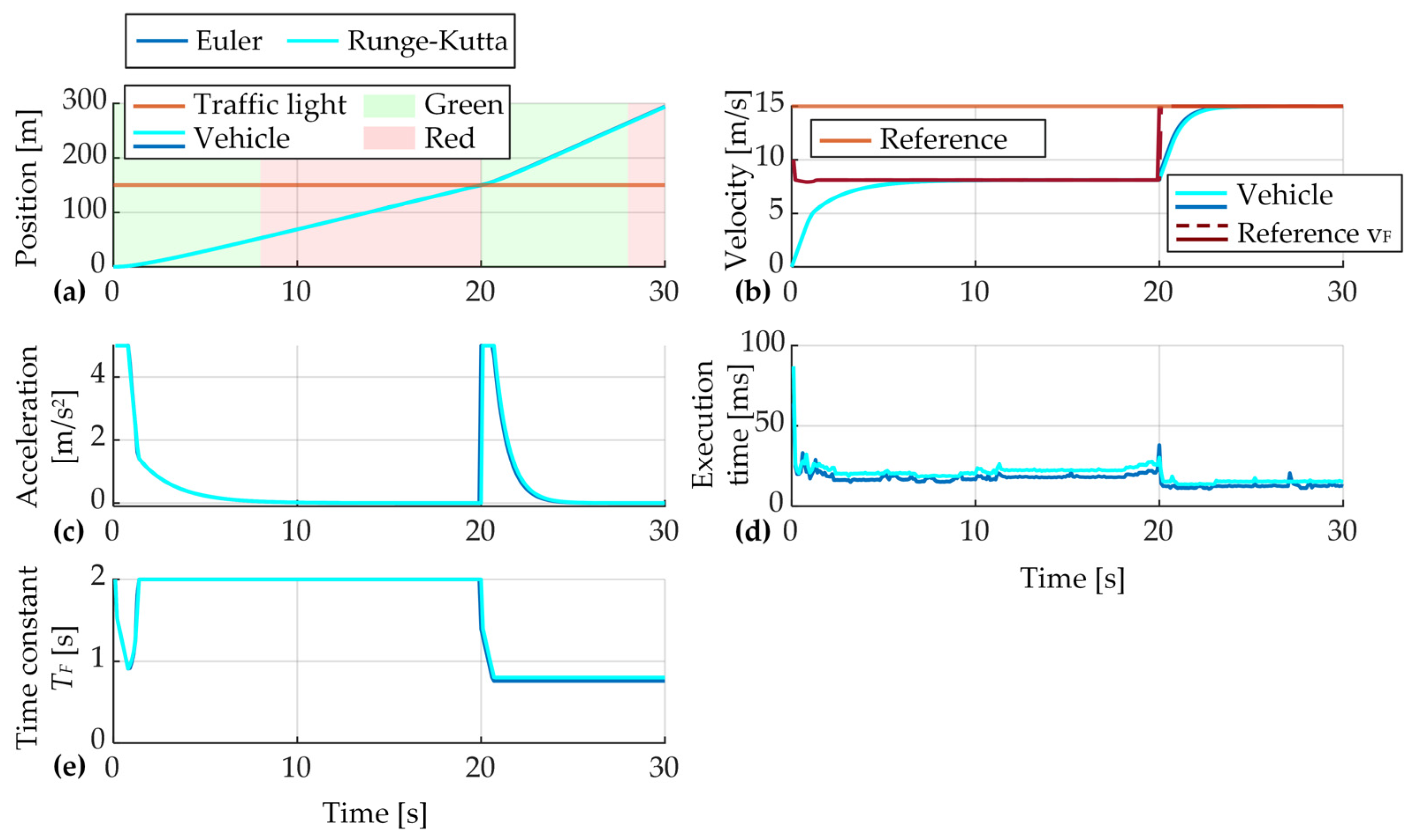 Energies 16 02006 g011 Energies 16 02006 g011