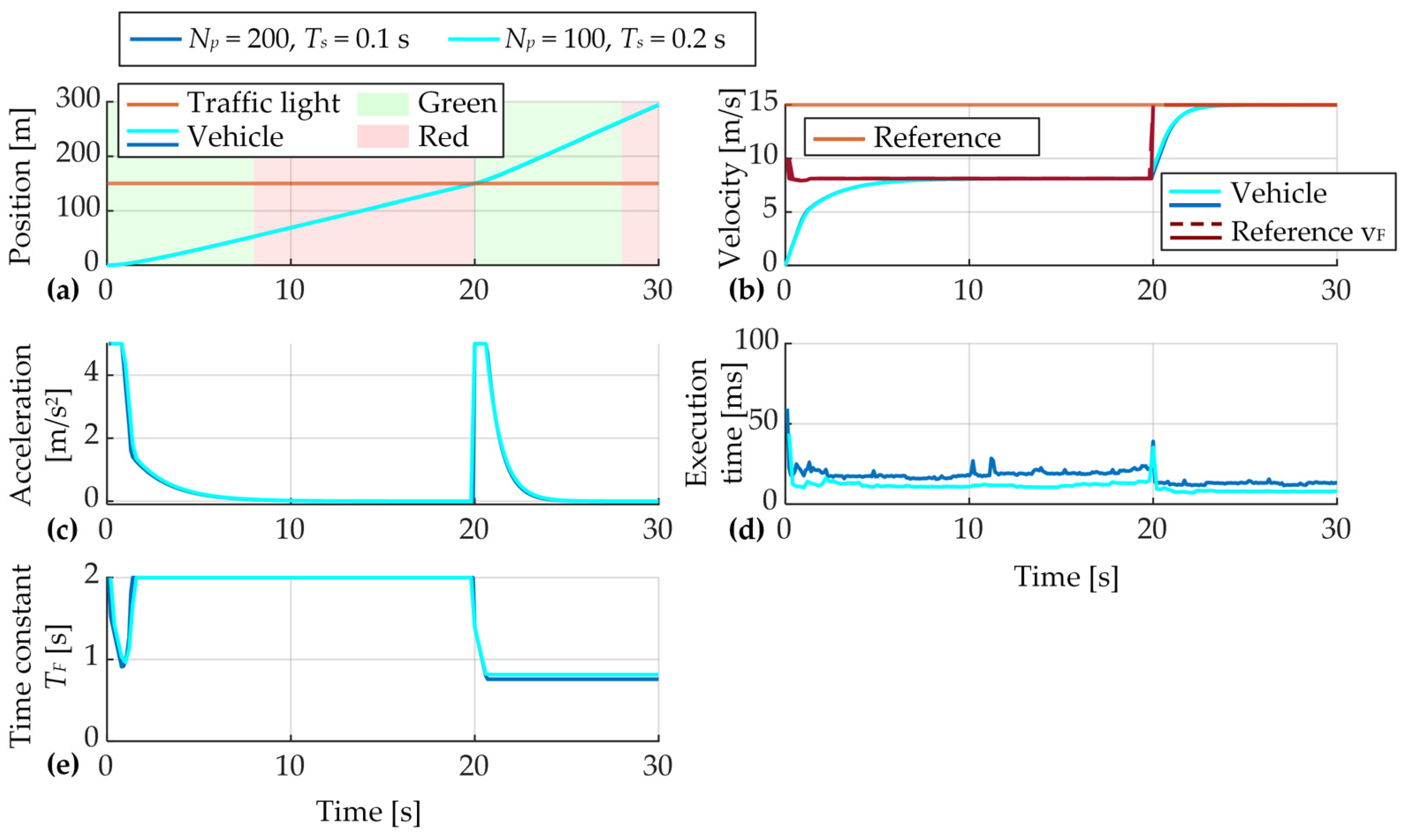 Energies 16 02006 g012 Energies 16 02006 g012