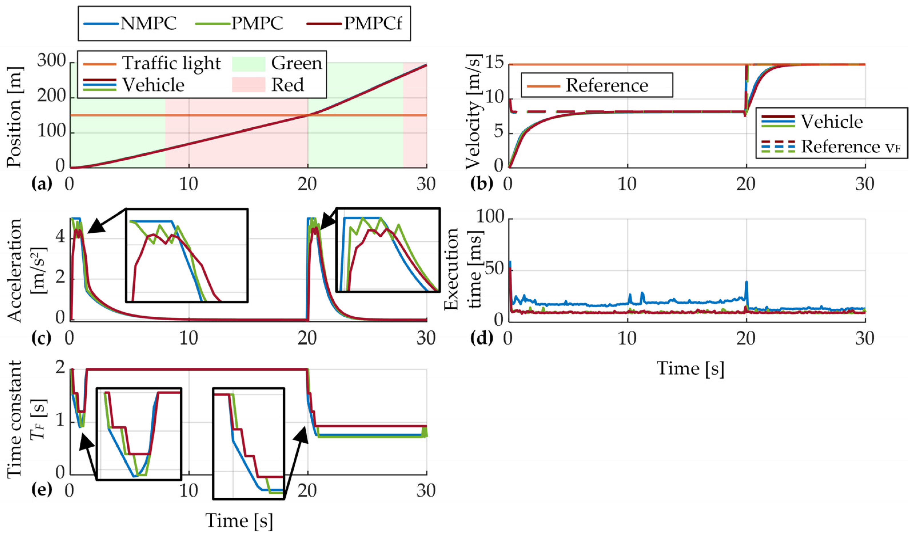 Energies 16 02006 g014 Energies 16 02006 g014