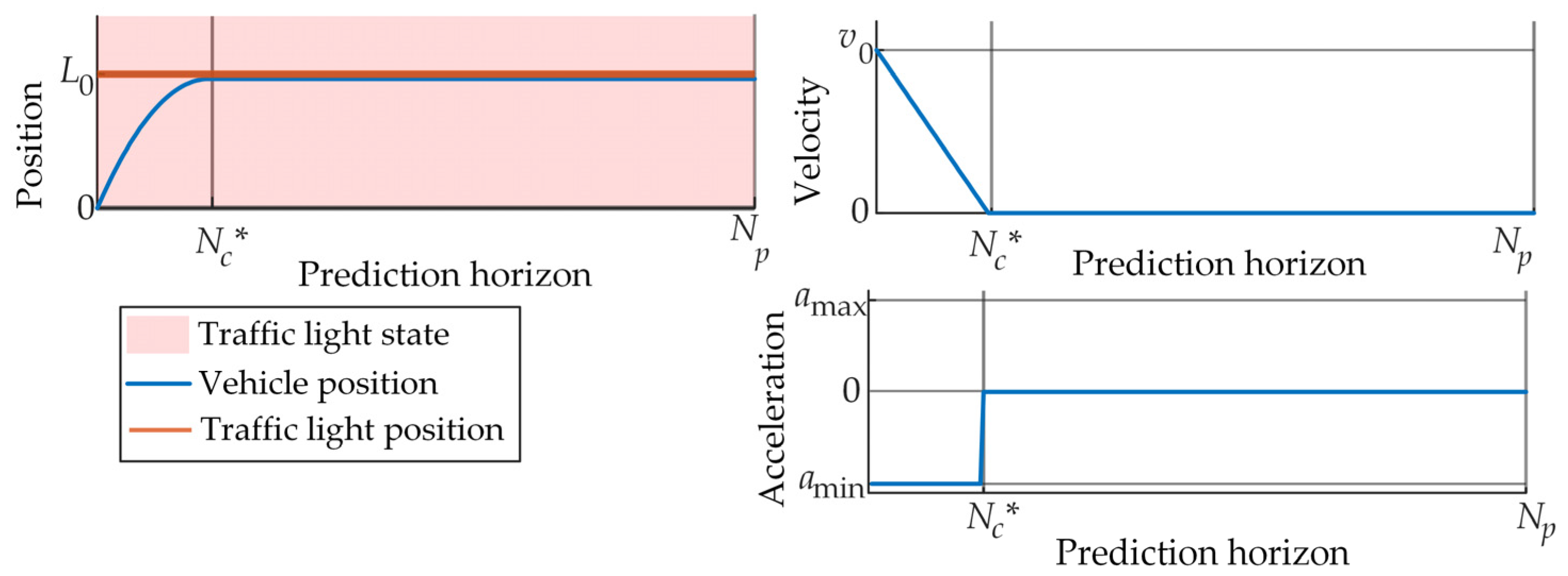 Energies 16 02006 g0a1 Energies 16 02006 g0a1