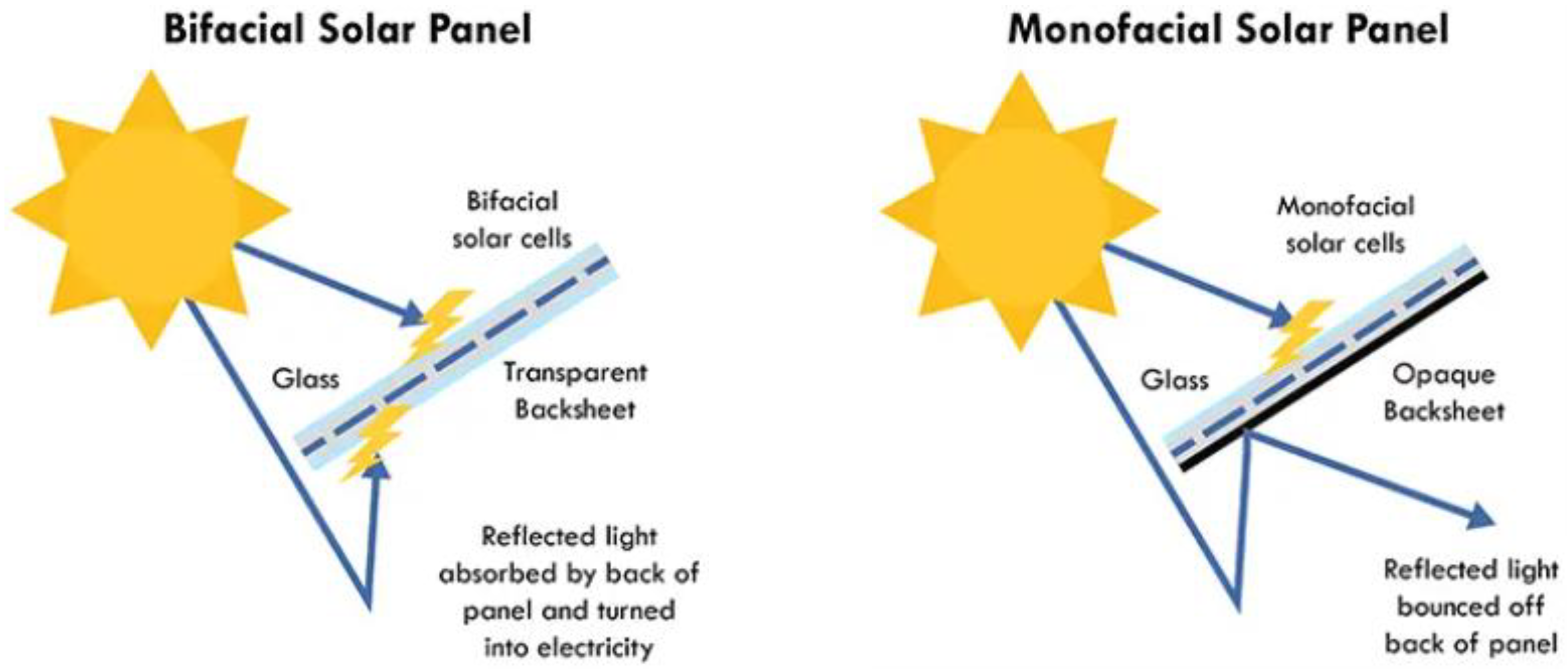 Energies 16 02007 g001