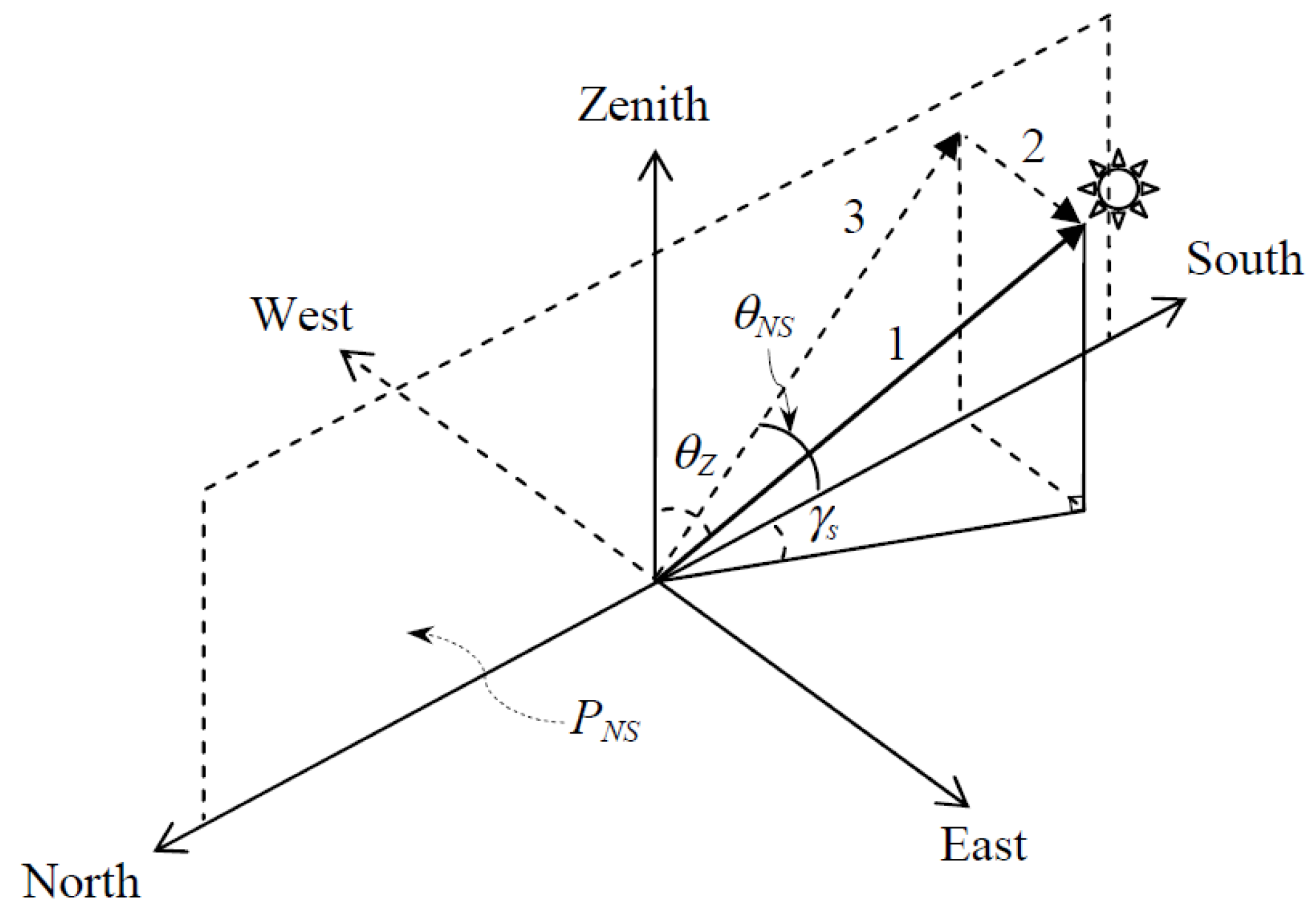 Energies 16 02007 g003