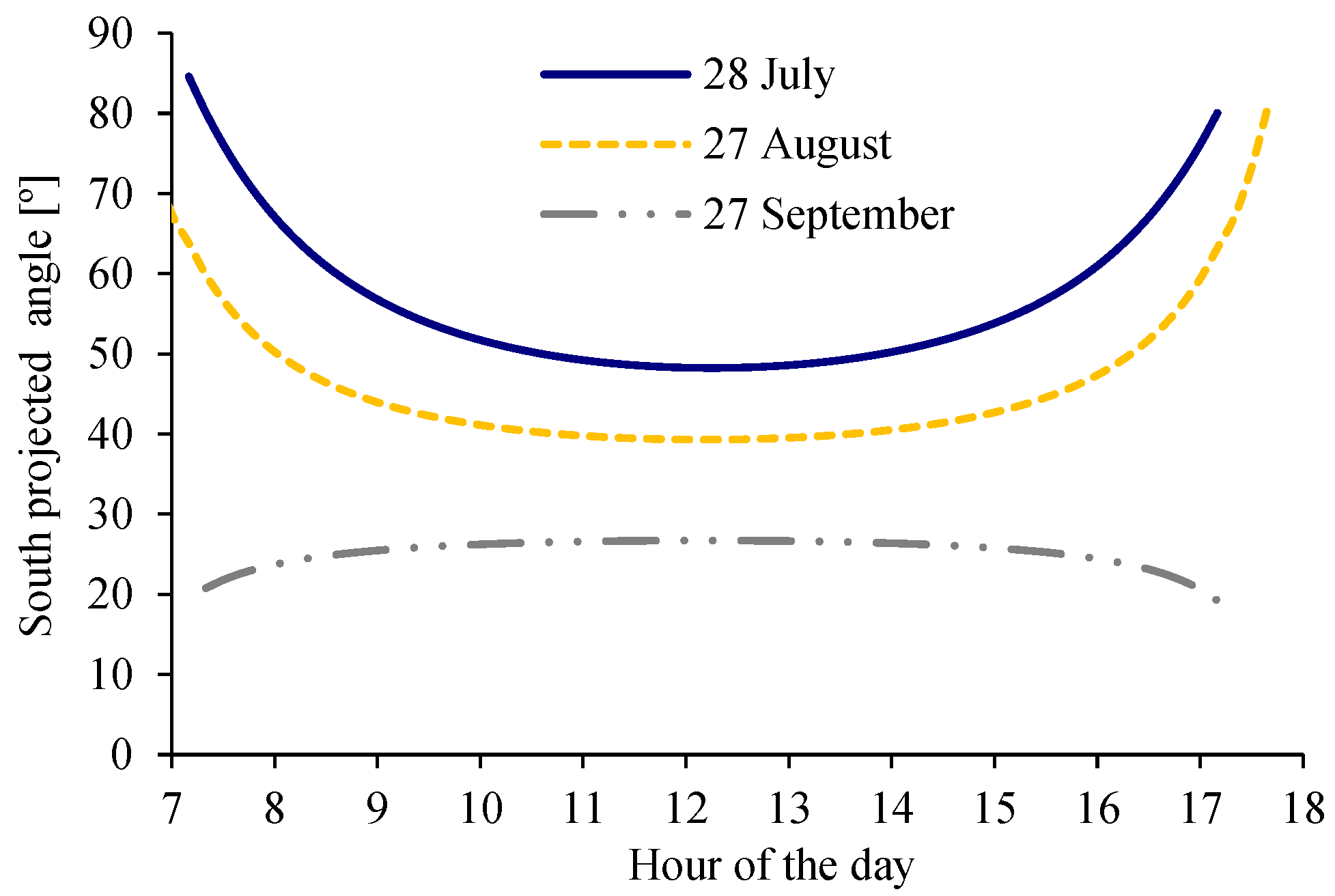 Energies 16 02007 g004