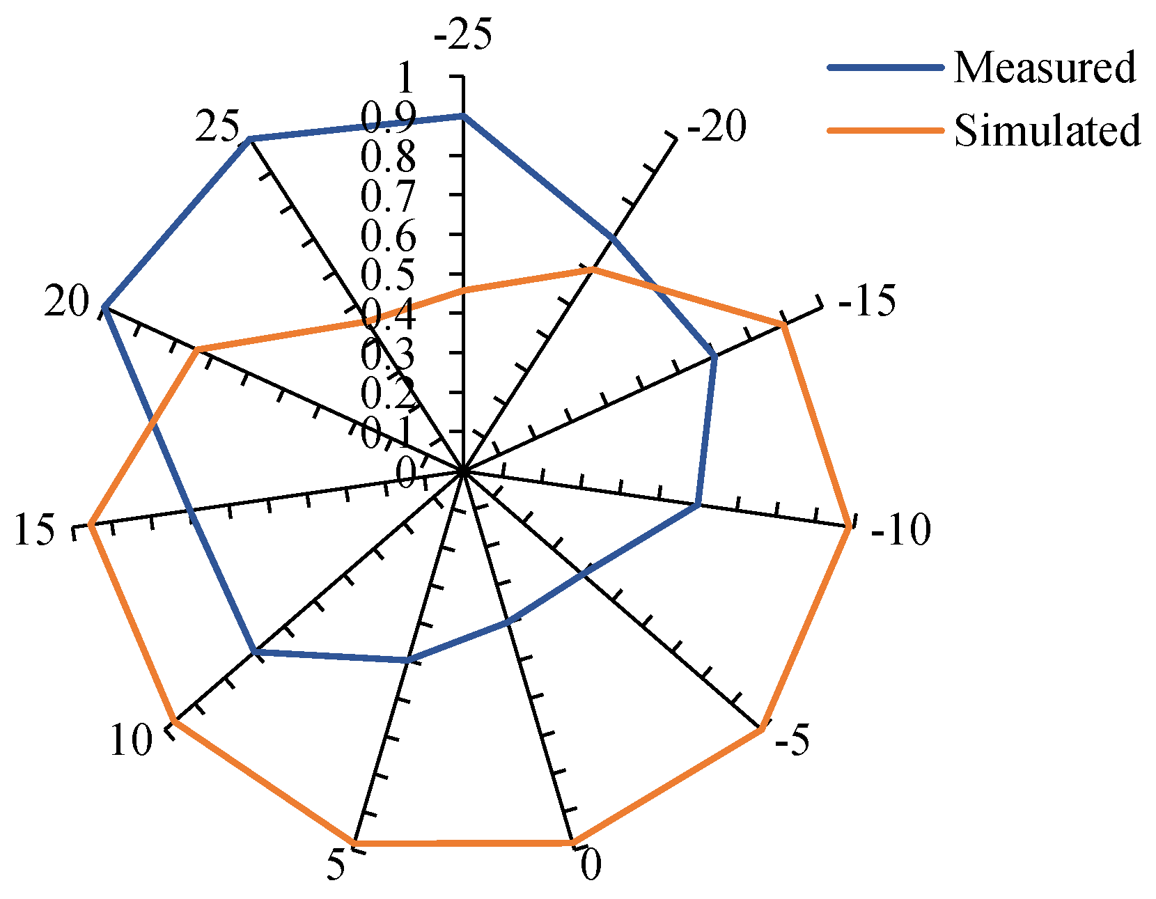 Energies 16 02007 g011