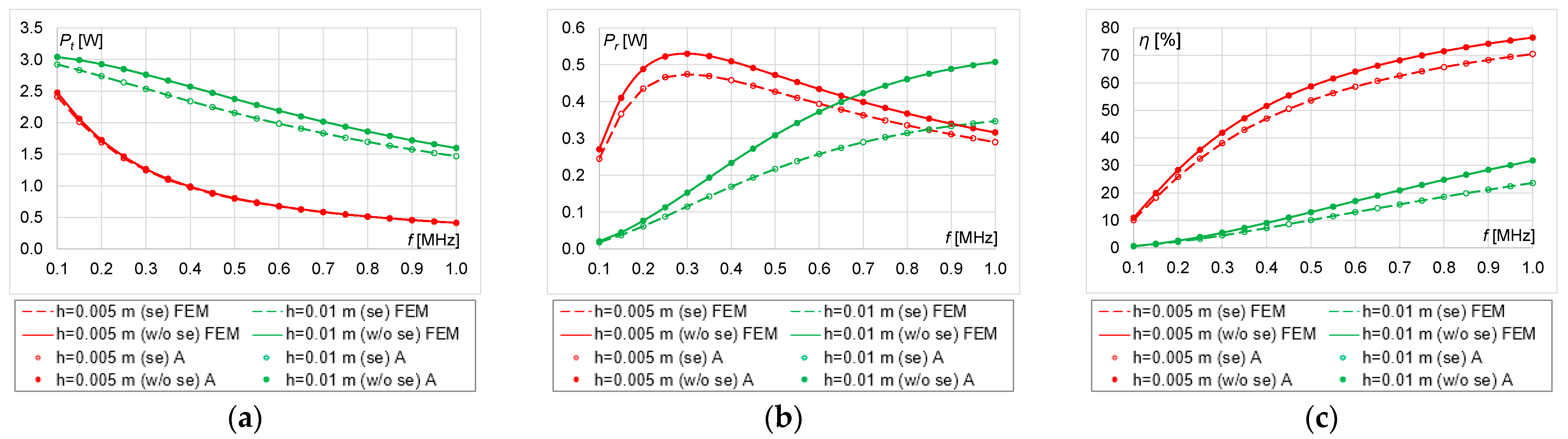 Energies 16 02009 g008