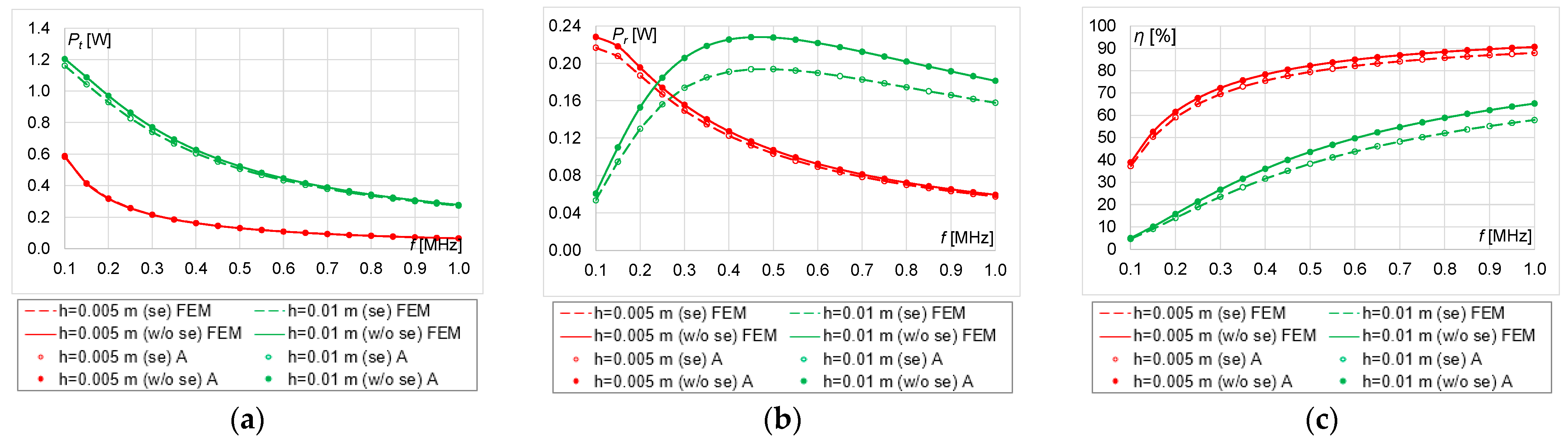 Energies 16 02009 g010