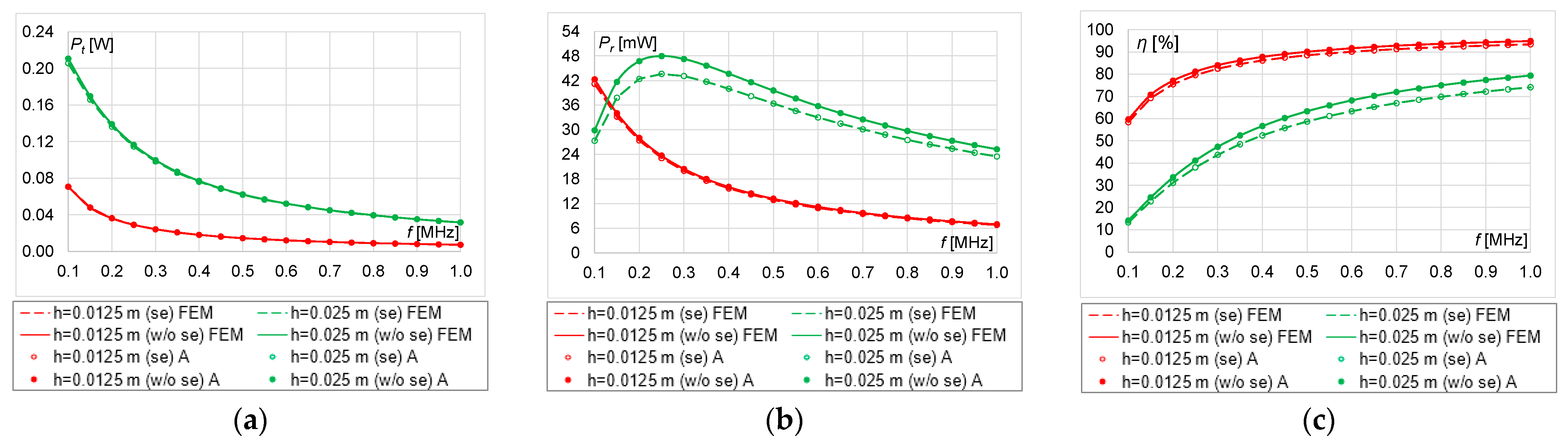 Energies 16 02009 g012
