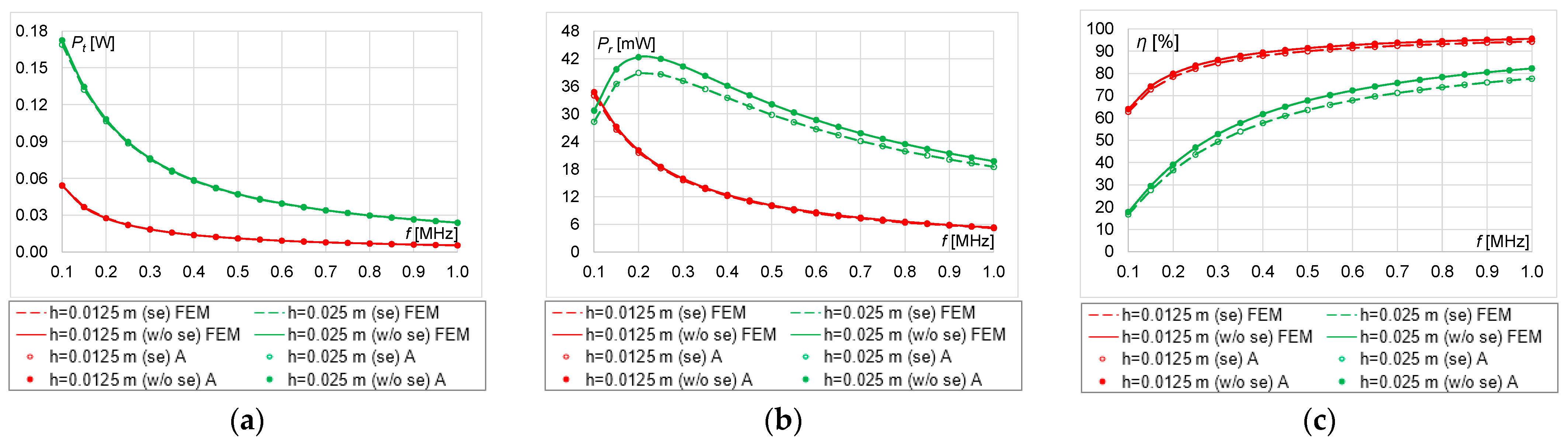Energies 16 02009 g013