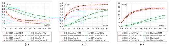 Energies 16 02009 g017