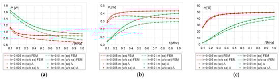 Energies 16 02009 g018
