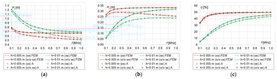 Energies 16 02009 g019