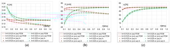 Energies 16 02009 g021
