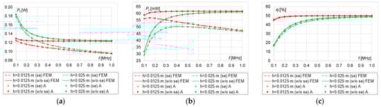 Energies 16 02009 g022