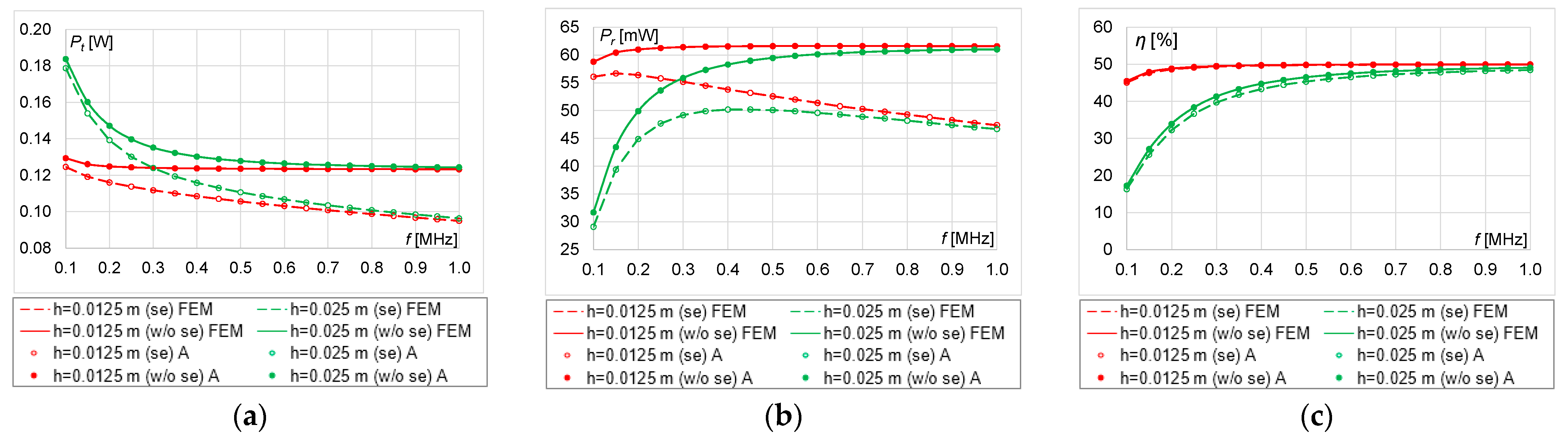 Energies 16 02009 g022