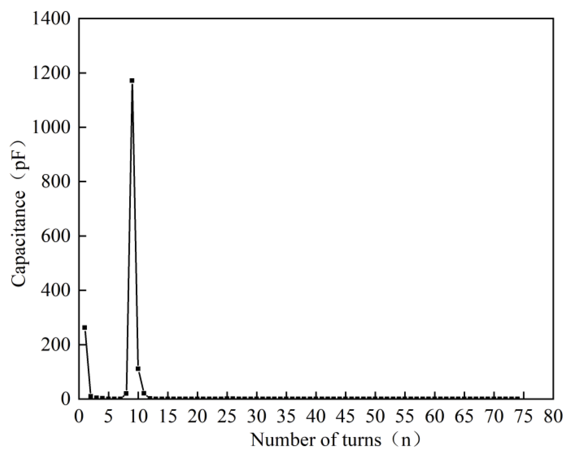 Energies 16 02012 g005 Energies 16 02012 g005