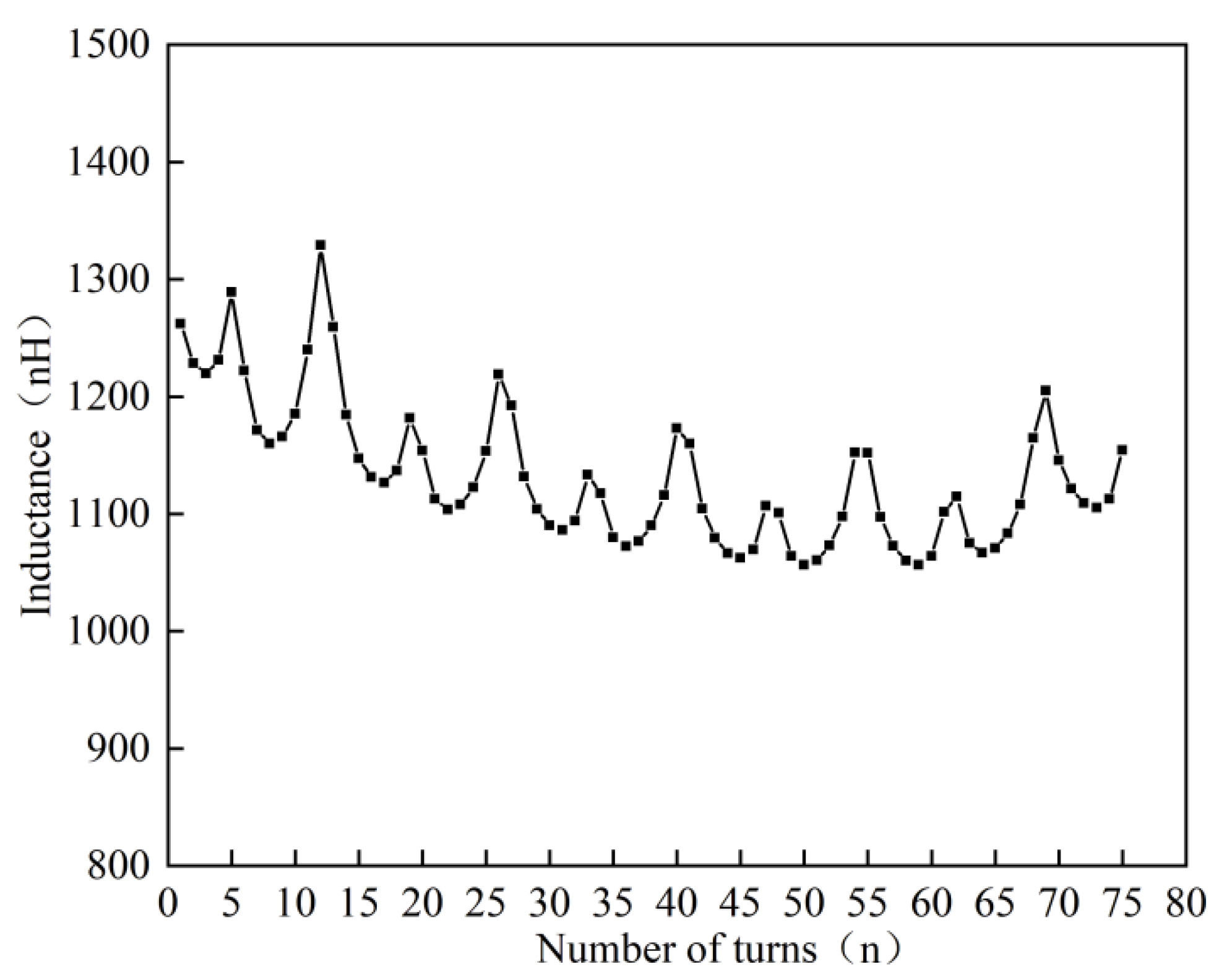 Energies 16 02012 g006 Energies 16 02012 g006