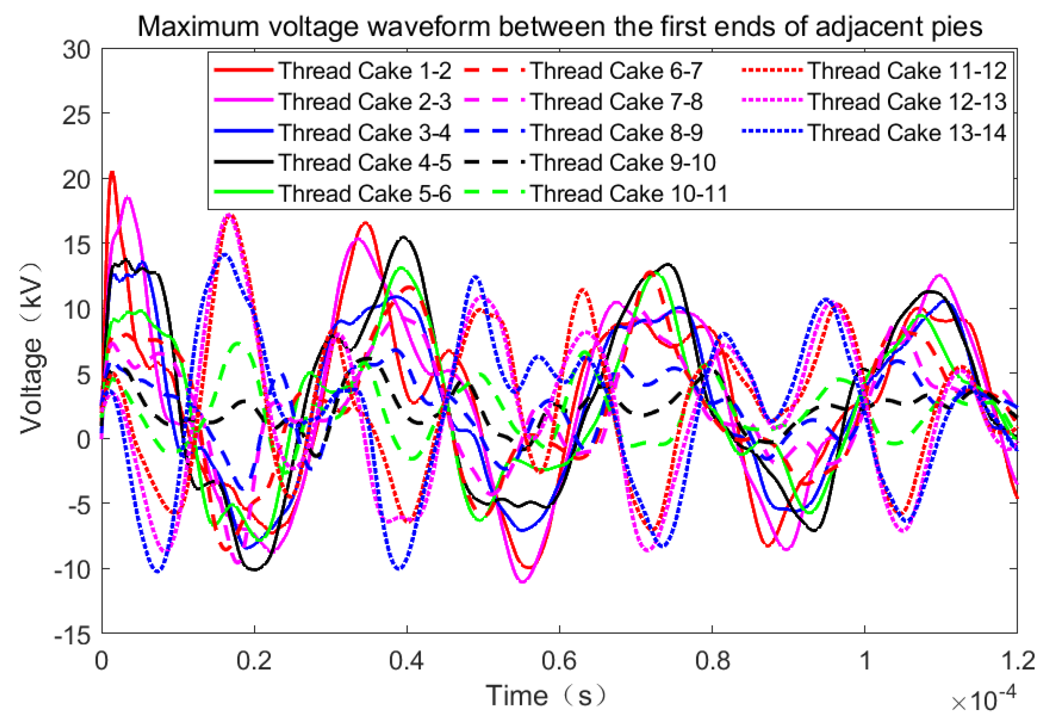 Energies 16 02012 g009 Energies 16 02012 g009
