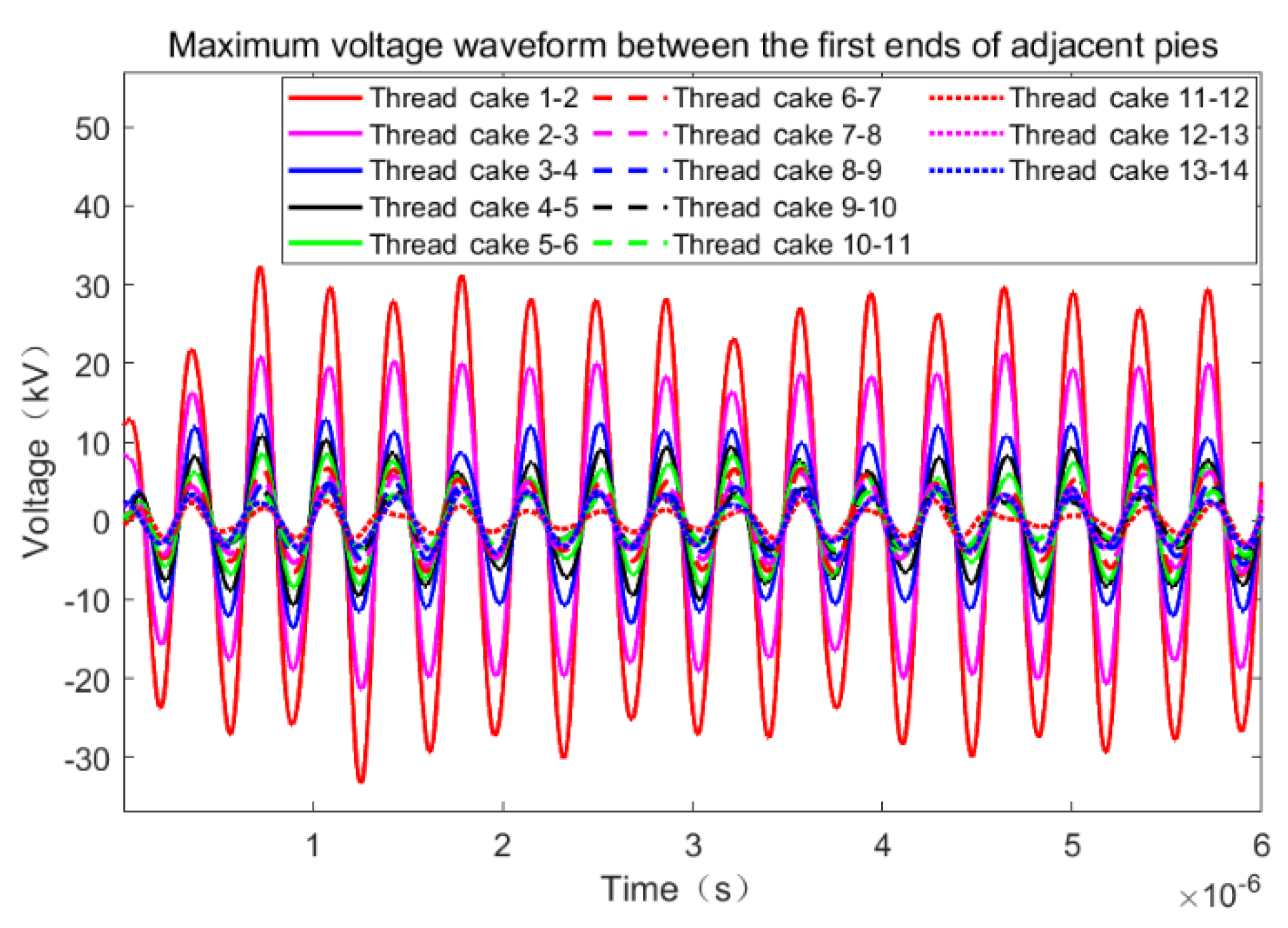 Energies 16 02012 g014 Energies 16 02012 g014