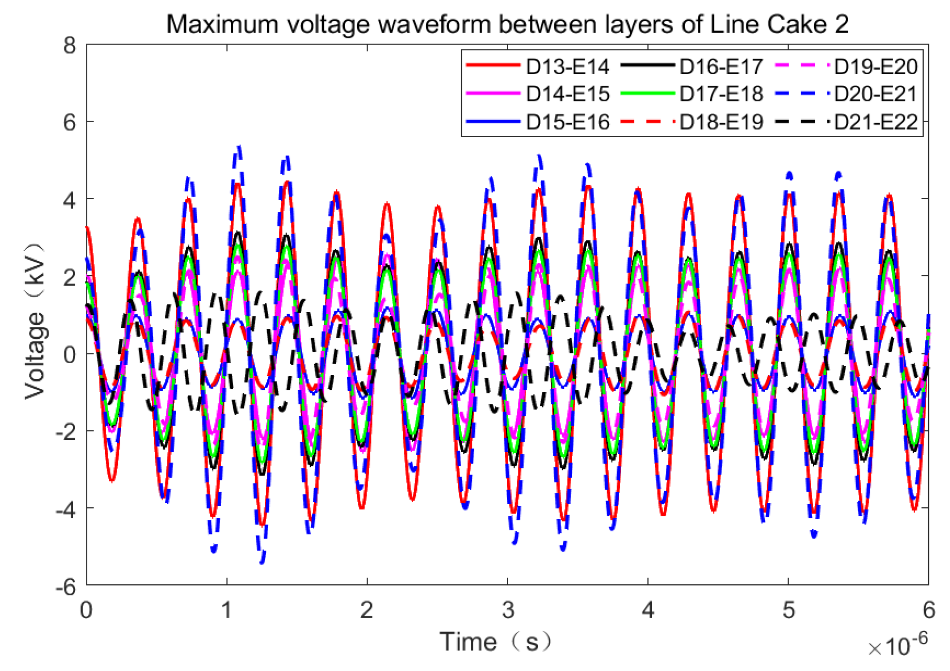 Energies 16 02012 g022 Energies 16 02012 g022