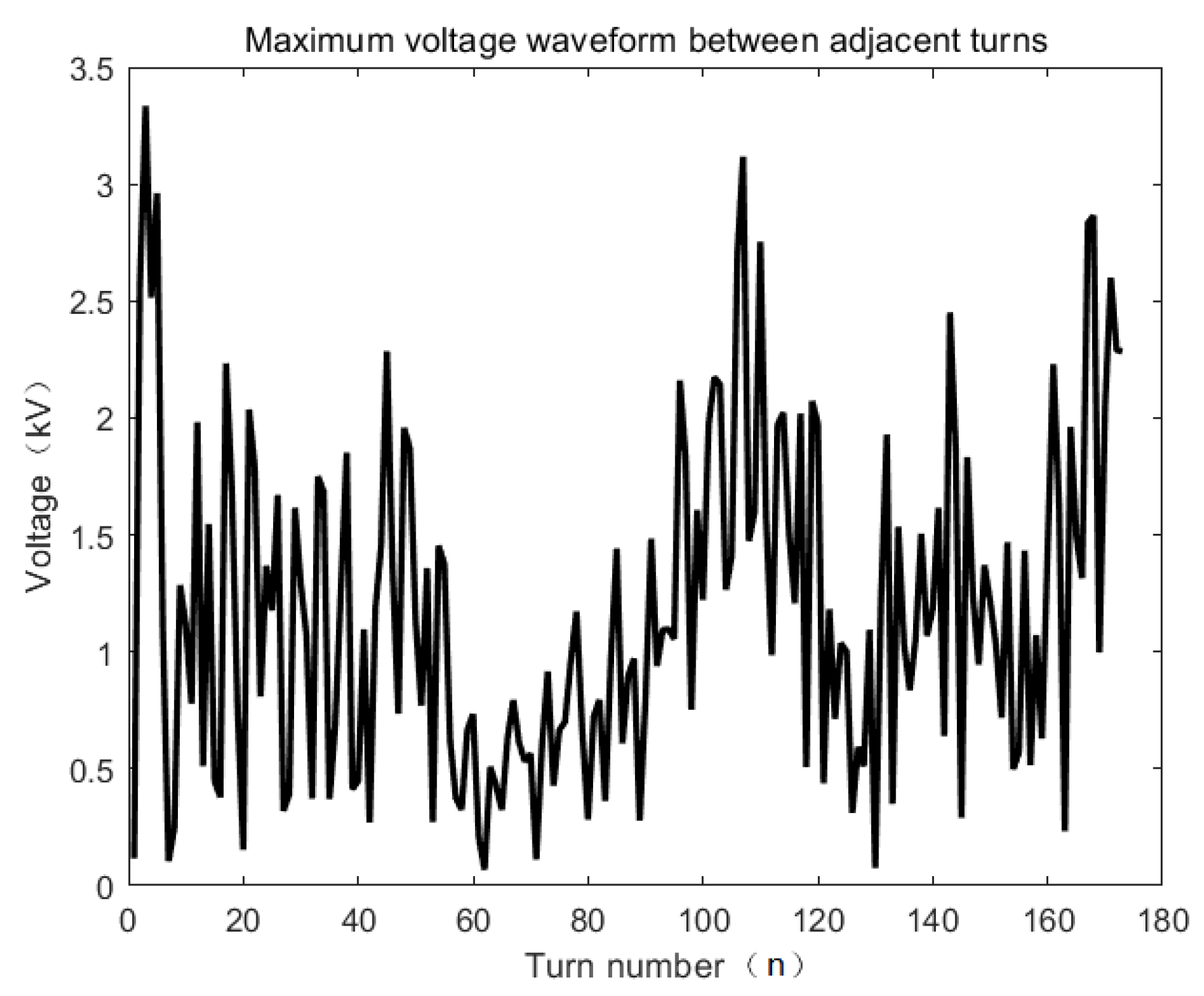 Energies 16 02012 g023 Energies 16 02012 g023