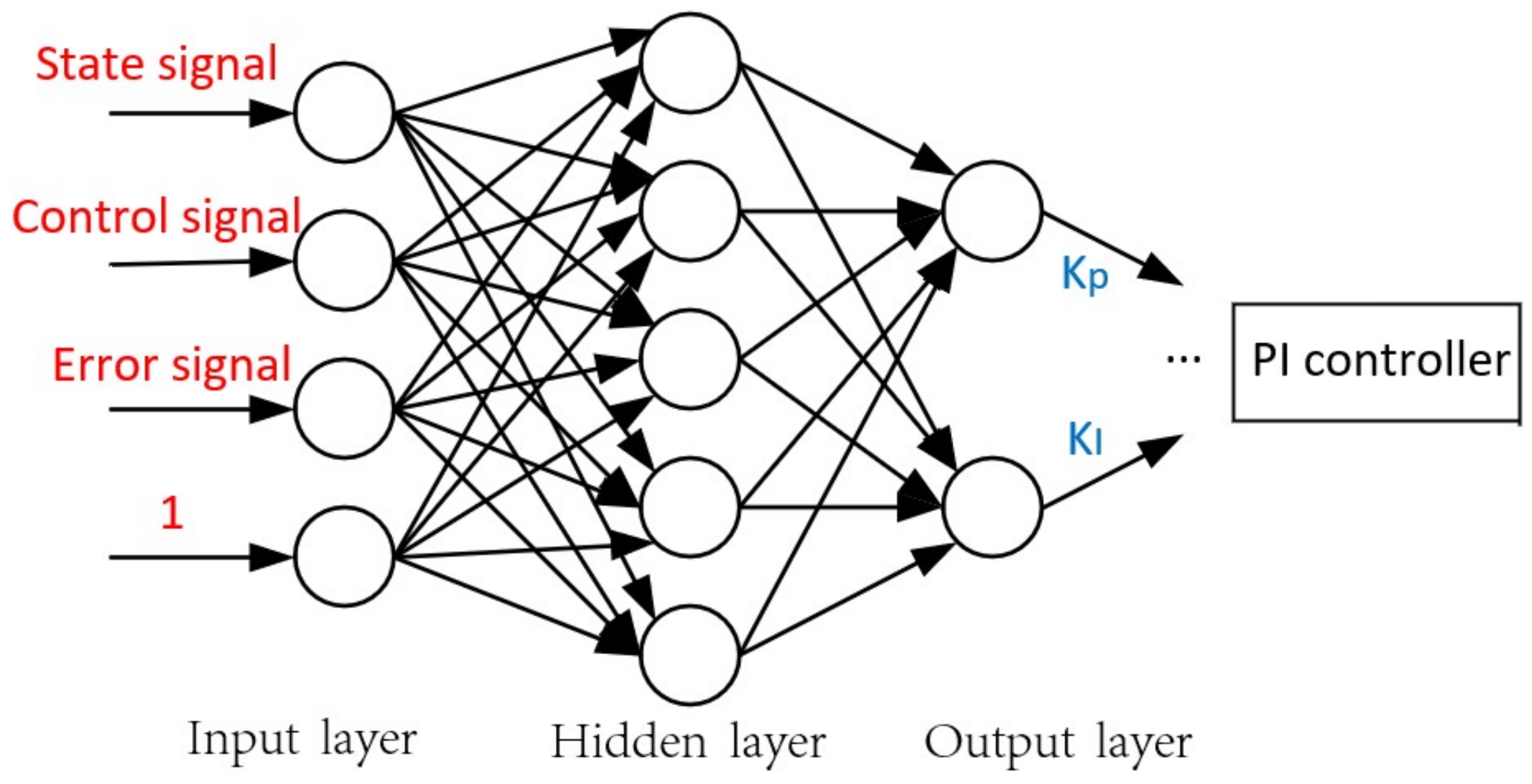 Energies 16 02015 g003